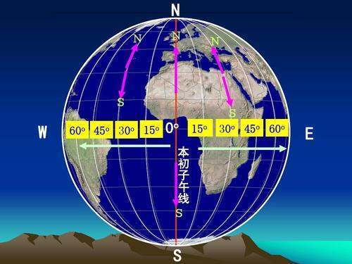 东经北来自纬是什么意思
