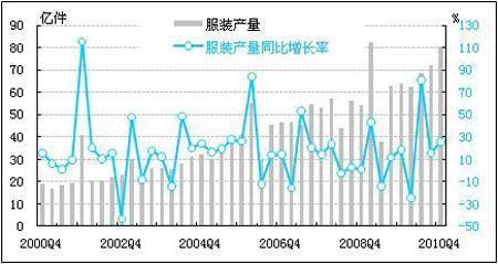 已知环比增长速度怎么求定基增长速度