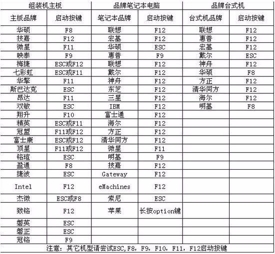 戴尔怎win10怎么改win7