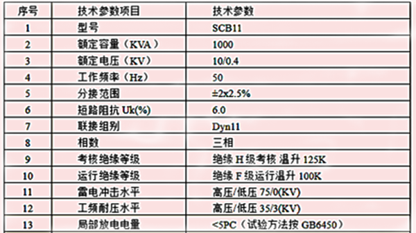 1250kva的干式变压器的参数表