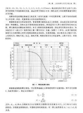 粘性土的液性指数和塑性指数有什么区别，它们各有什陆内么用途