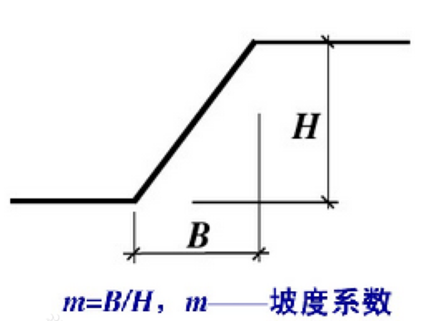 坡度系数怎么计算?