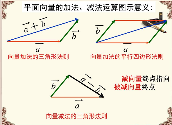 向量相减的公式是什么？