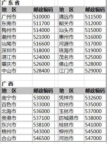 全国邮政者考象找落编码一览表