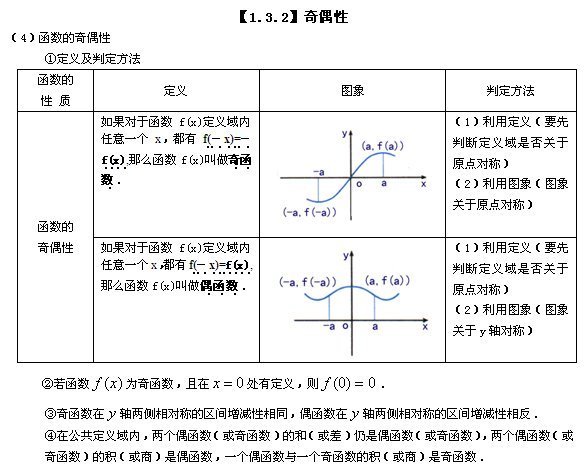 六次丝亚滑尼期函数的函数性质