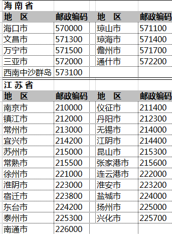 全国邮政者考象找落编码一览表