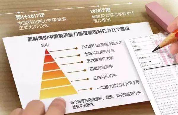 英语等级考于振同称试分几种？