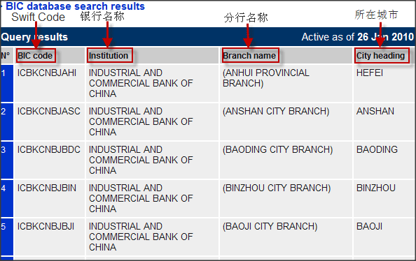 bank code 与 swift code 是一样的吗