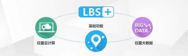 LBS是什么来自意思？