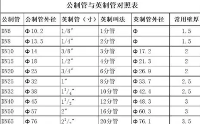 公制和英制的区别是什么?