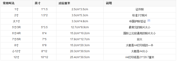 14寸相片长宽各是多少厘米？