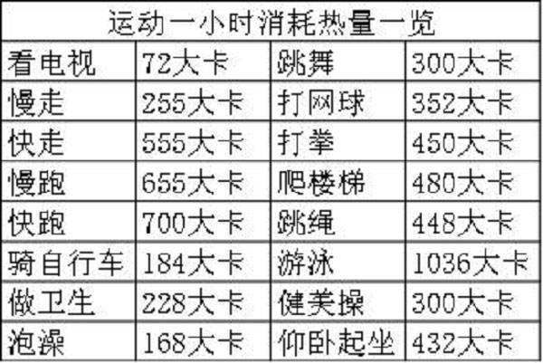 热量怎么换算成卡路里?1KJ等于多少卡路里?