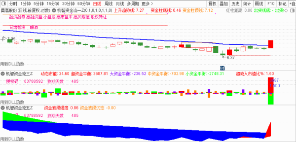 00开头的是什么股票？