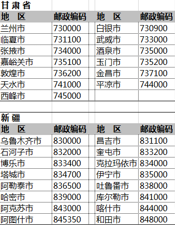 全国邮政者考象找落编码一览表