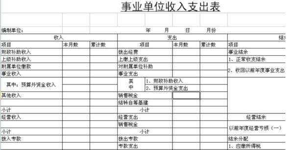 收到政府补助来自款的会计分录