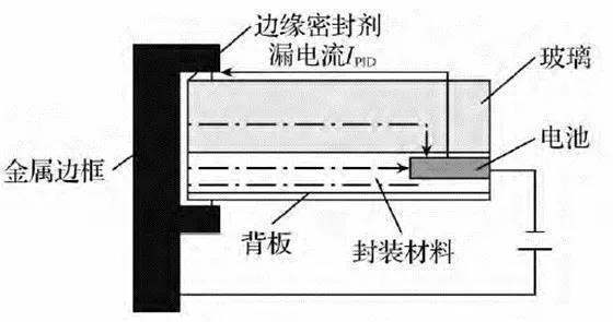 什么是漏电流?