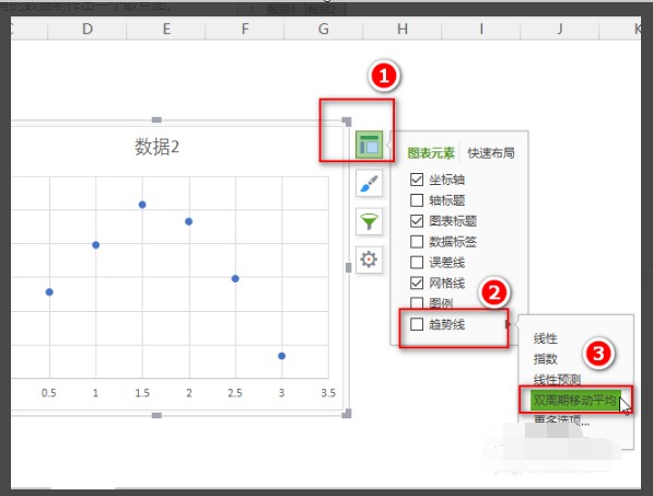 WPS表财均运防注停集格散点图怎么添加趋势线