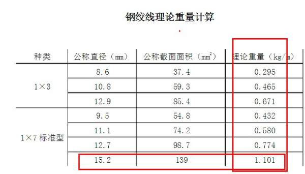 请氢问45号钢的重量计算公式