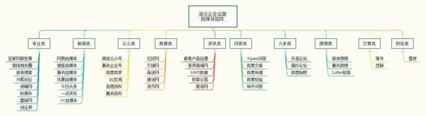 网店矩态参叶菜半急弦点阵什么意思