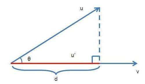 高来自中数学向量投影概念是什么？