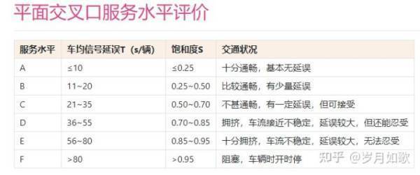 A里文夫法蛋实庆为idaroe和RoadGee有什么区别，请具体说下？