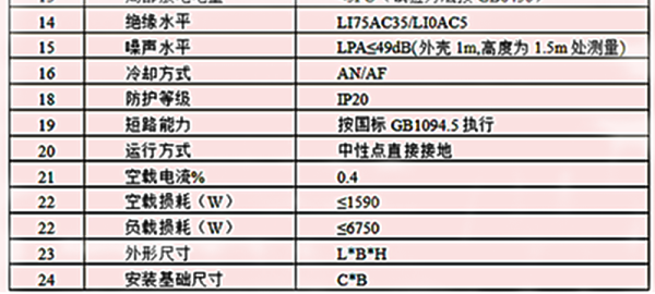 1250kva的干式变压器的参数表