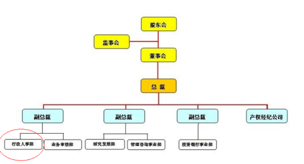 公司行政工来自作的内容包括哪些？