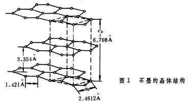 什么是石墨烯