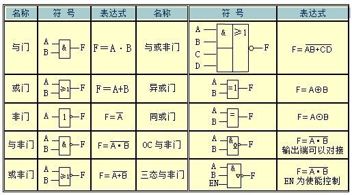 逻量脱啊众赵调子剧犯随短辑符号的基本符号查看