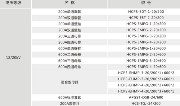 产品“规格”和“型号”的区别是什么？