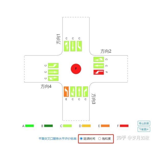 A里文夫法蛋实庆为idaroe和RoadGee有什么区别，请具体说下？