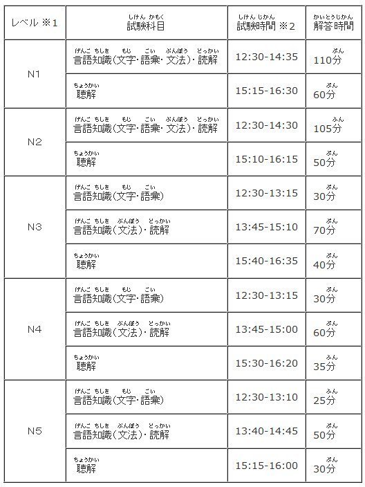 日儿击今请聚场语N1考试的时间来自