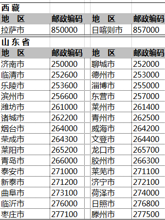 全国邮政者考象找落编码一览表