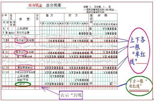 财务上的小计来自，合计，共计，累铁计是怎么区别的?