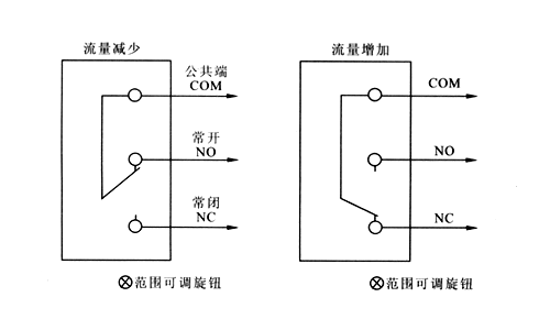 水流指示器工作原理？它有什么作用来自？