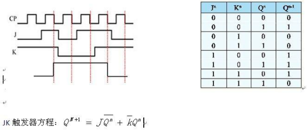 jk触发器的特性方程是什么?