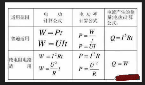 交流电功率计算公式是什么？