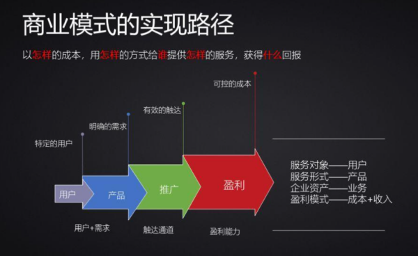 三新是指哪三新呢?