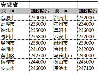 全国邮政者考象找落编码一览表