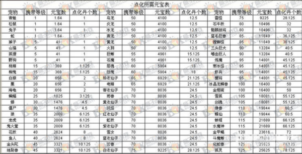 求个问道点化和羽化的灵气表