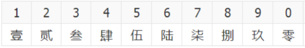 2019年来自10月11日大写怎么写