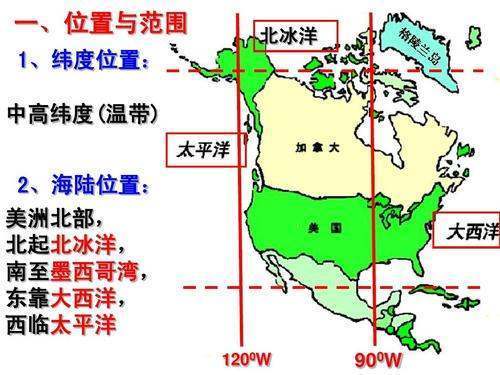 北美洲的海陆位置 特点？