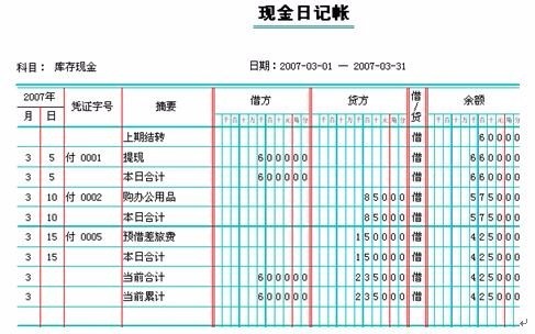 刚做出纳，如何做现金账