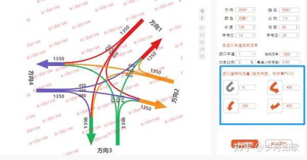 A里文夫法蛋实庆为idaroe和RoadGee有什么区别，请具体说下？