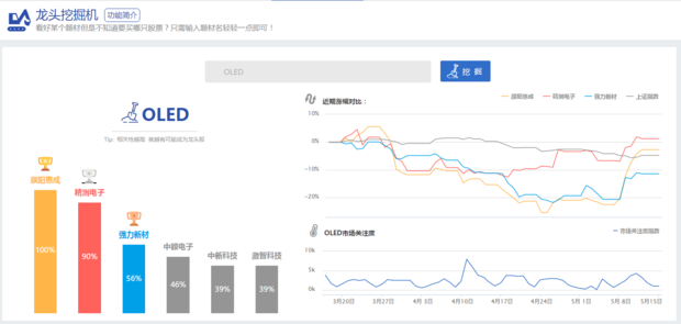 O来自LED概念股是什么意思