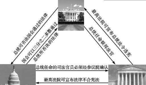 美国的众议院、参议院、国会相当于中国的什么机构