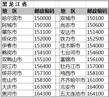 全国邮政者考象找落编码一览表