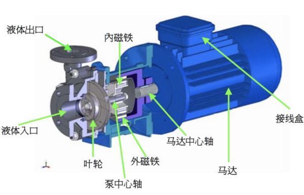 磁力泵工作原理动画