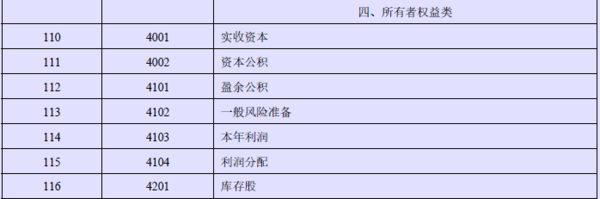 本年利润属于什么科目