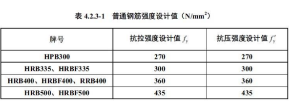 钢筋屈服强度怎么计算？